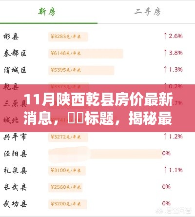 陕西乾县房价最新动态揭秘，十一月深度解析与走势预测