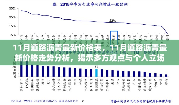 11月道路沥青价格走势深度解析，最新价格、多方观点与个人立场探讨