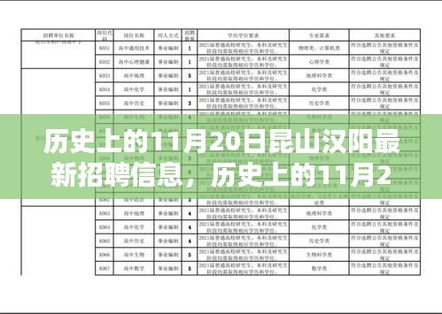 历史上的11月20日昆山汉阳最新招聘信息全攻略，获取与应聘指南（适合初学者与进阶用户）