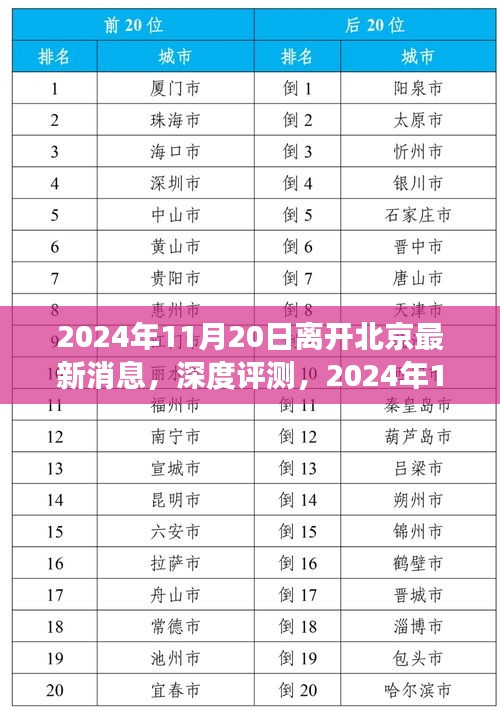 深度解读，关于离开北京最新消息的全方位解析