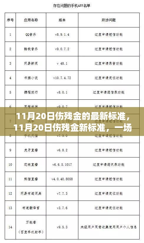 11月20日伤残金最新标准，自然美景中的心灵之旅与宁静力量的寻找