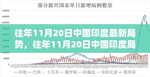 往年11月20日中印局势解析，深度探讨两国关系与局势动态