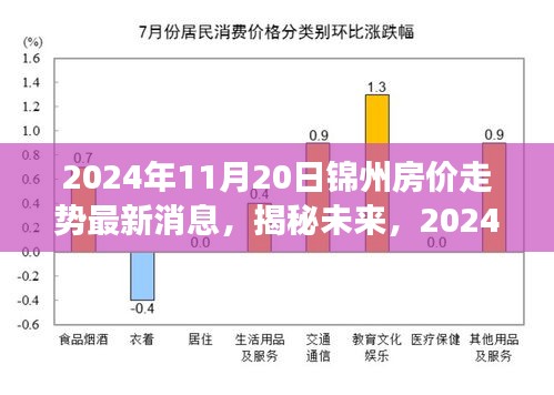 揭秘未来锦州房价走势，最新消息与未来展望