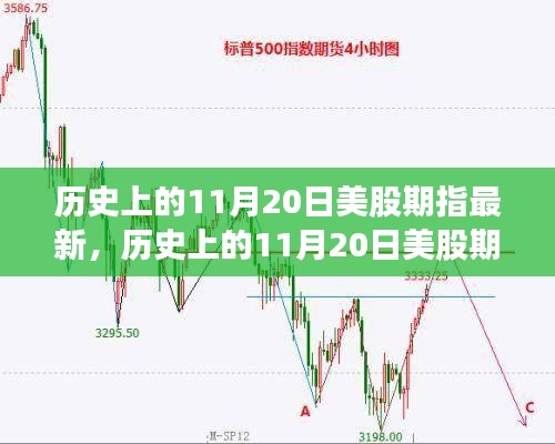 历史上的11月20日美股期指深度评测与最新介绍