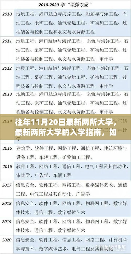 最新两所大学入学指南，如何顺利步入校园，开启学习之旅？