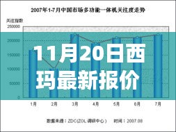 11月20日西玛最新报价及市场趋势解析，购车良机一览无遗