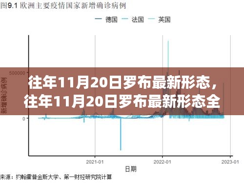 往年11月20日罗布最新形态详解与全面评测