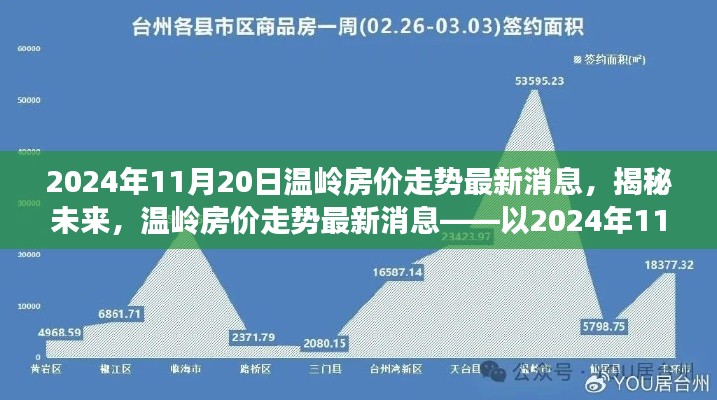 2024年11月20日温岭房价走势揭秘，未来趋势及最新消息分析