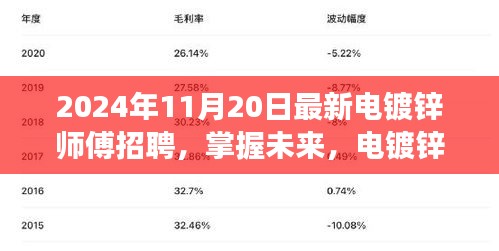 电镀锌师傅招聘启事，掌握未来，开启职业新篇章（2024年11月20日）