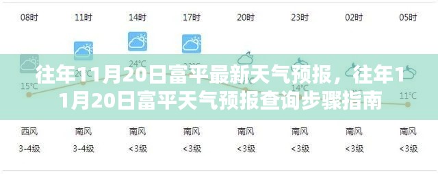 往年11月20日富平天气预报详解及查询指南