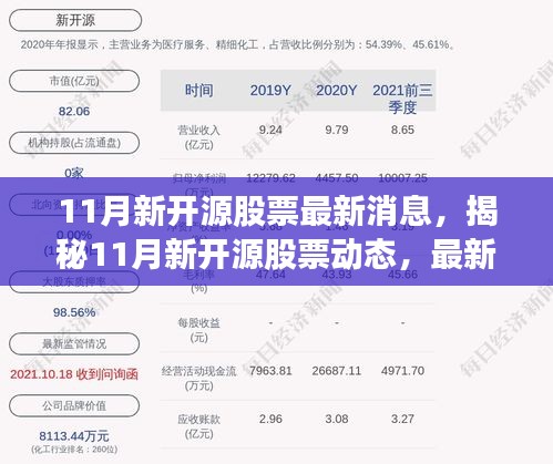 揭秘11月新开源股票动态与行业展望，最新消息及趋势分析