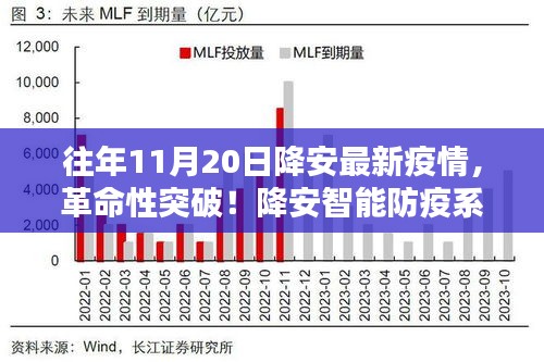 降安智能防疫系统实现革命性突破，引领疫情防护新时代