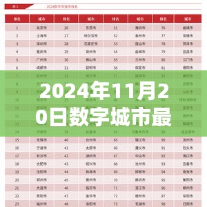 2024年11月20日数字城市最新消息全面解读，深度评测、特性、体验、竞品对比及用户群体分析