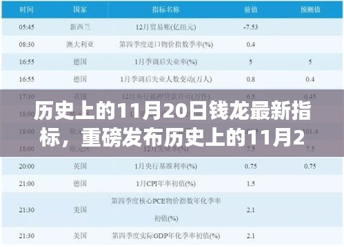 钱龙科技指标重磅发布，揭秘历史上的11月20日，领略未来科技生活新纪元