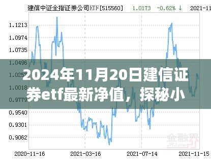 探秘建信证券ETF特色小店，最新净值与小巷深处的投资机会解析