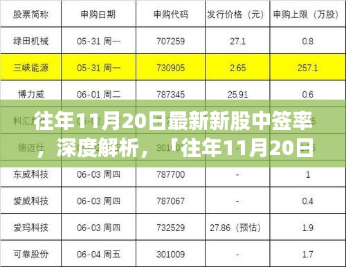 往年11月20日新股中签率深度解析，特性、体验、竞品对比及用户群体全面分析