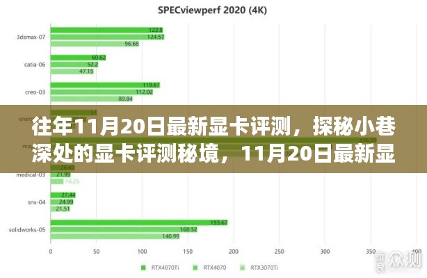 探秘小巷深处，揭秘最新显卡测评秘境，11月20日显卡评测之旅揭秘