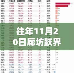 往年11月20日廊坊跃界房价最新价格，廊坊跃界房价最新价格查询指南（初学者/进阶用户适用）