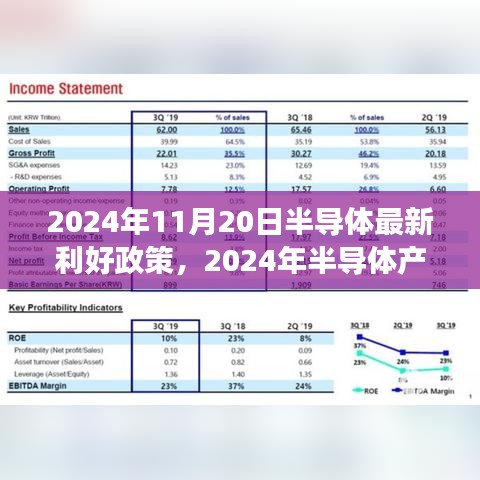 2024年半导体产业利好政策解读，机遇与挑战并存