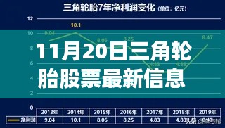 揭秘三角轮胎股票最新动态，巨头与小店的背后故事（最新信息更新）