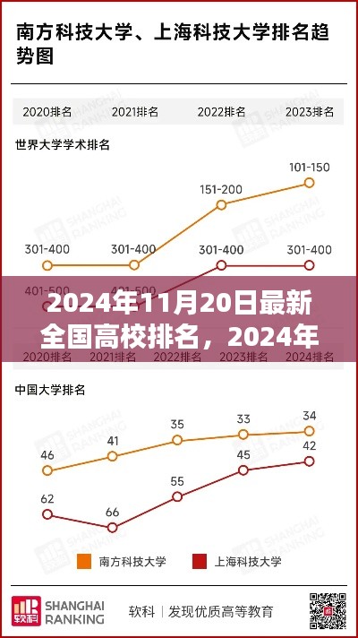 最新全国高校排名榜深度解析，2024年高校排名评测及排名趋势分析