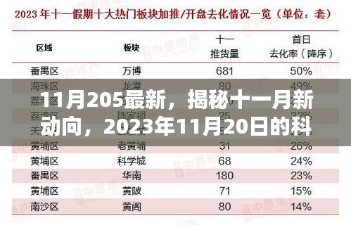 揭秘十一月科技革新动向，引领未来的科技革新展望（2023年11月）