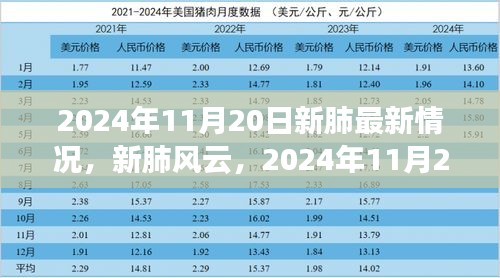 全球肺部健康最新进展，新肺风云，截至2024年11月20日的更新