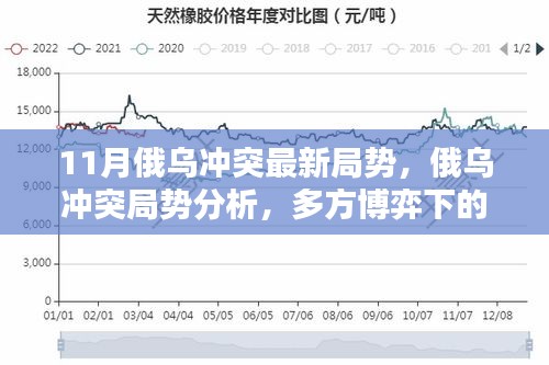 涉政问题解析，俄乌冲突最新局势分析，多方博弈下的复杂态势与我的观点看法解读