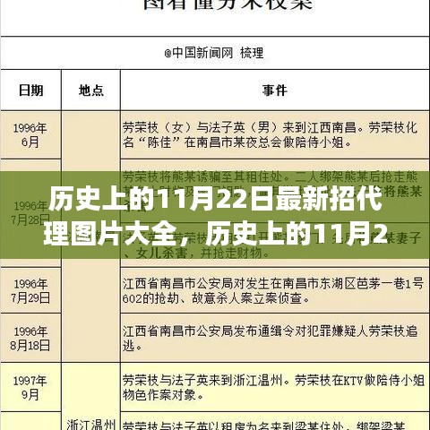 历史上的11月22日最新招代理图片大全，历史上的11月22日，最新招代理图片大全背后的故事与影响