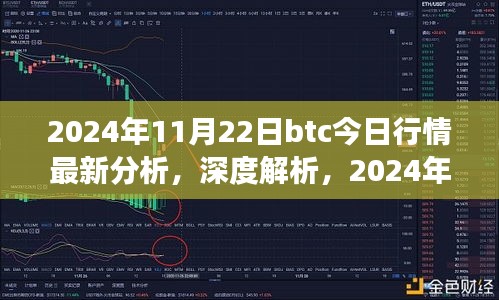 2024年11月22日btc今日行情最新分析，深度解析，2024年11月22日比特币（BTC）行情分析——某某观点的视角