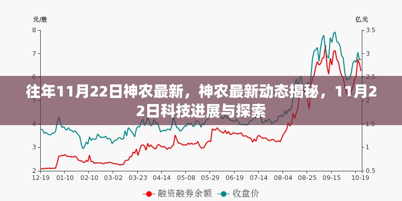 往年11月22日神农最新，神农最新动态揭秘，11月22日科技进展与探索