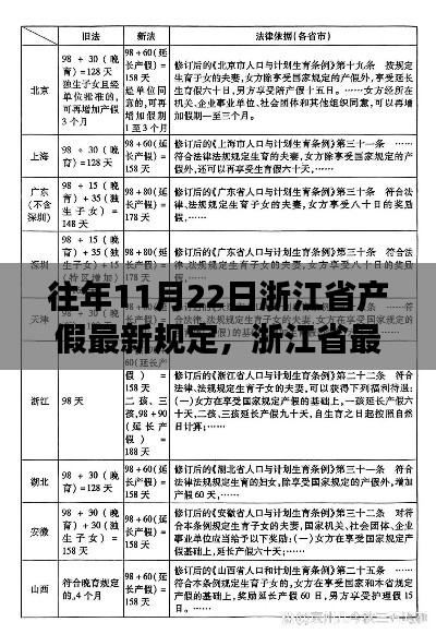 浙江省最新产假政策解读及调整内容概览（往年11月22日版）