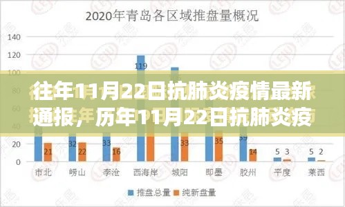 往年11月22日抗肺炎疫情最新通报，历年11月22日抗肺炎疫情最新通报产品深度评测