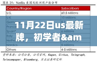 玩转最新US牌，初学者与进阶用户指南（11月22日版）