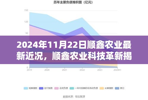 2024年11月22日顺鑫农业最新近况，顺鑫农业科技革新揭秘，2024年智能农业前沿体验