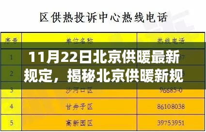 北京供暖新规定揭秘，11月22日实施最新政策解读