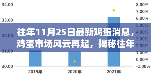 揭秘，往年11月25日鸡蛋市场风云再起背后的故事