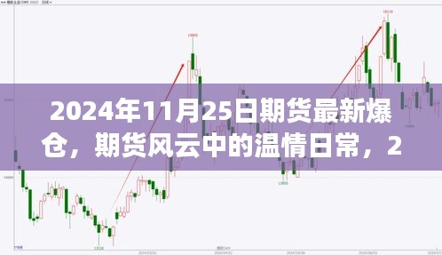 期货风云中的温情日常，揭秘2024年11月25日期货最新爆仓奇遇