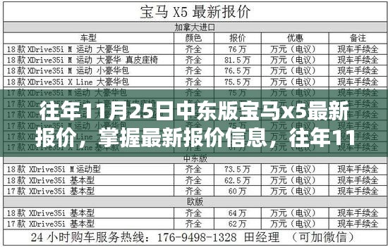 往年11月25日中东版宝马x5最新报价，掌握最新报价信息，往年11月25日中东版宝马X5报价攻略