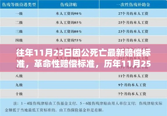 历年11月25日因公死亡最新赔偿标准与革命性赔偿科技产品介绍