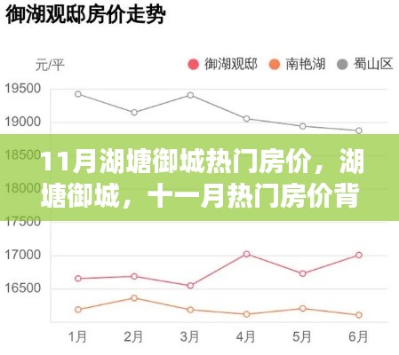 11月湖塘御城热门房价，湖塘御城，十一月热门房价背后的故事