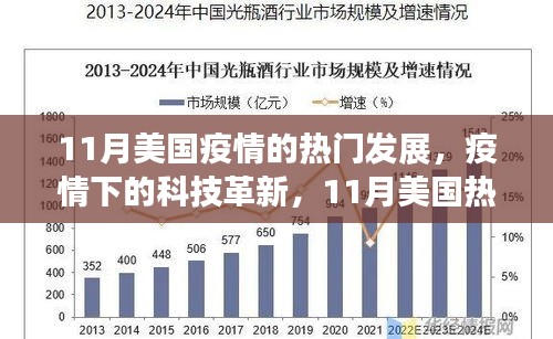 11月美国疫情下的科技革新，高科技产品如何重塑抗疫生活