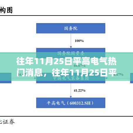 初告白 第13页