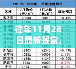 往年11月28日最新餐盒，揭秘往年11月28日热门餐盒趋势，设计、功能与市场反响