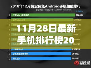 我与手机的奇妙一天，揭秘最新手机排行榜背后的暖心故事（2013年11月版）