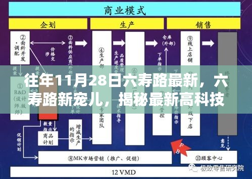 往年11月28日六寿路最新，六寿路新宠儿，揭秘最新高科技产品，颠覆你的智能生活体验