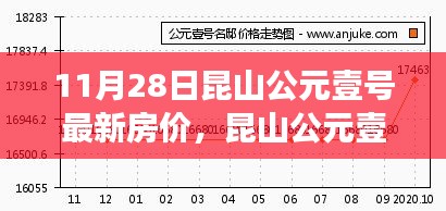 昆山公元壹号最新房价背后的励志故事，自信与成就的力量学习变化之旅