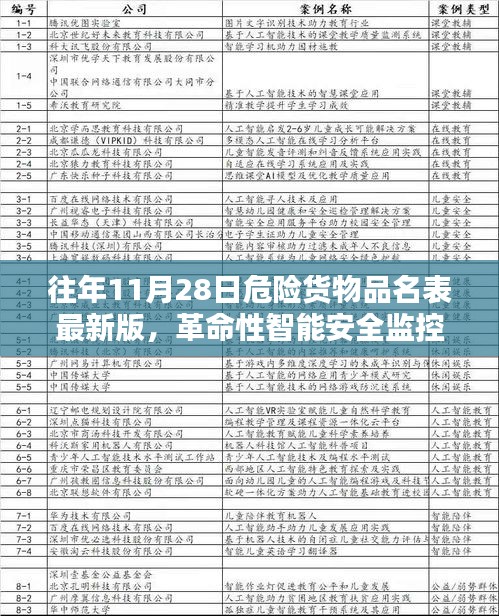 革命性智能安全监控下的最新危险货物品名表介绍