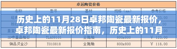 历史上的11月28日卓邦陶瓷最新报价解析与指南，获取报价信息的途径与策略