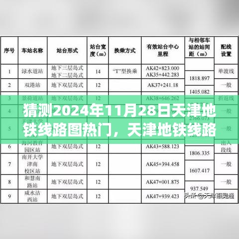 天津地铁线路图热门预测，天津地铁线路图指南（2024年11月版）